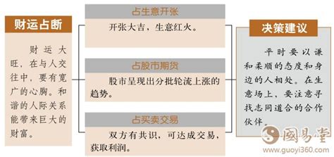 比卦財運|比卦财运：财运要提升，人际要和谐